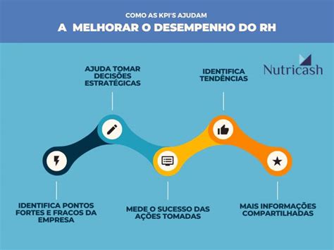 Kpi No Rh Principais Indicadores E Como Analisar O Desempenho