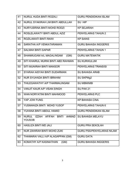 Jadual Ketiga Borang Perakuan Pengesahan Dalam Perkhidmatan Peraturan 27 Anikateturner