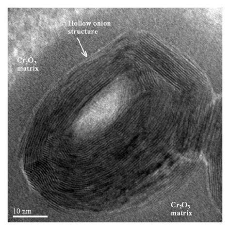 TEM Imaging And EELS Analysis Of The IF WS2 Cr2O3 Nanocomposite