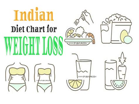 Best Indian Diet Chart For Weight Loss Veg Non Veg And South Beach