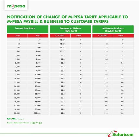 Mpesa Withdrawal Charges Chart Kenya Sayre Abigail