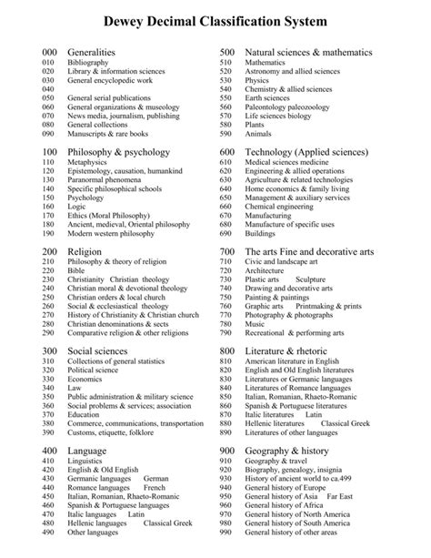 Dewey Decimal Classification System