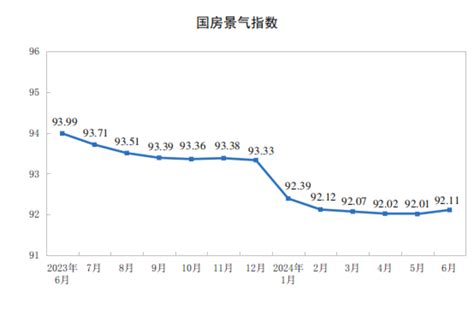 2024年1—6月份全国房地产市场基本情况 国家统计局