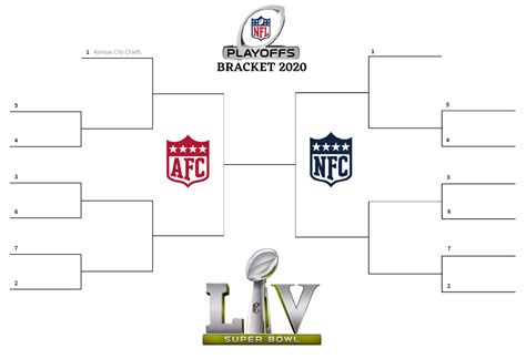 Fillable Nfl Playoff Bracket Fillable Form