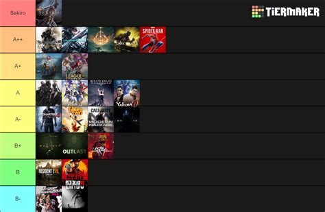 Best Games Based On Gameplay Tier List Community Rankings Tiermaker