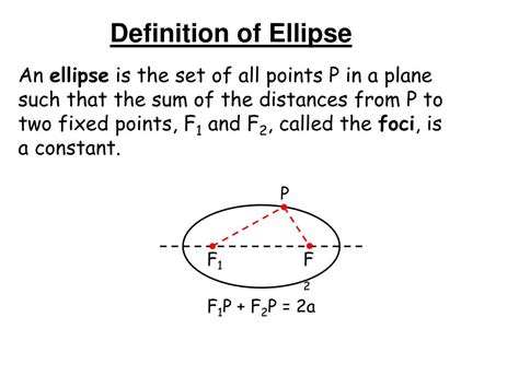 Ppt Ellipses Powerpoint Presentation Free Download Id2984319