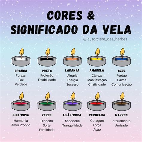 Significado Das Cores Das Velas Wicca Para Iniciantes Magias De Cura