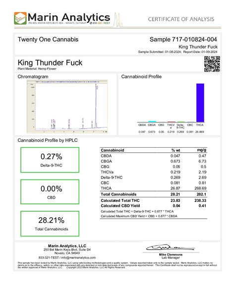 King Thunder Fuck THCa Flower Twenty One Cannabis