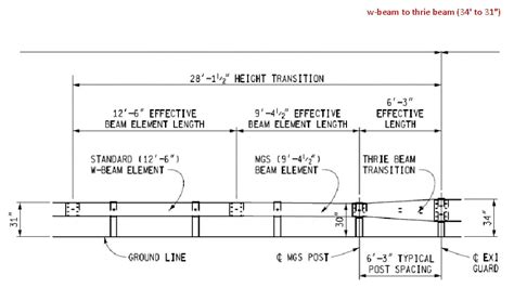 Guardrail To Guardrail W Beam 27 To 31