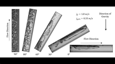 Two Phase Flow Regimes Art