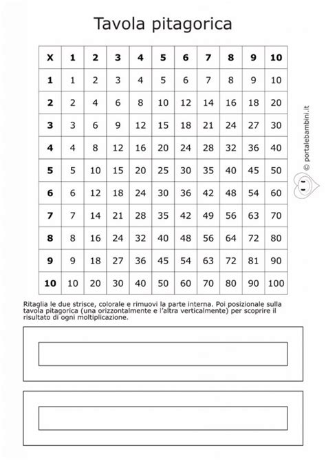 Organizzare Lezione Scrupoloso Tavola Pitagorica Fino Al Scusarsi