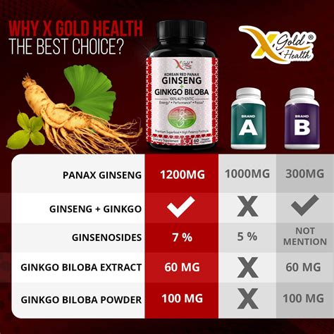 Buy Korean Red Panax Ginseng Mg Ginkgo Biloba Extra Strength