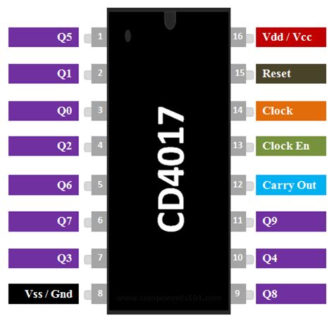 CD4017 IC Pinout, Description, Equivalents & Datasheet