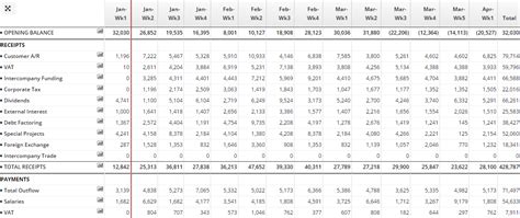 Definition Of A Cash Flow Forecast Cashanalytics