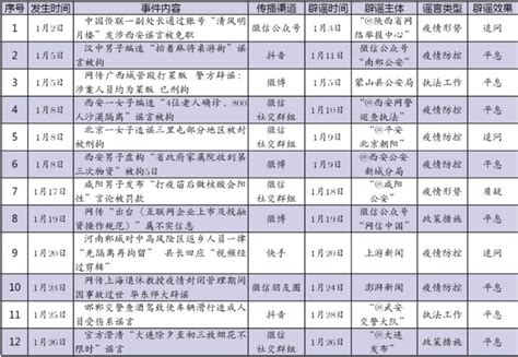 一季度网络涉法热点事件谣言有哪些？辟谣工作怎么做？分析来了→