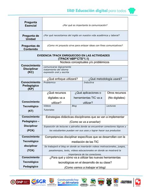 Matriz Tpack Para El Dise O De Actividades Pdf Descarga Gratuita