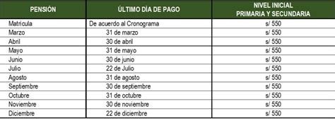 Cronograma De Pagos Julio 2023 Imagesee