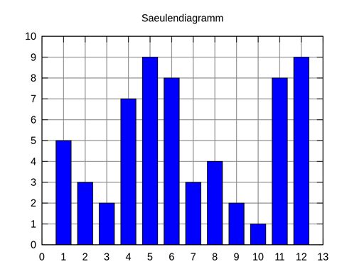 Detail Histogramm Balkendiagramm Koleksi Nomer