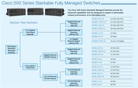 Cisco Switches-Comparison and Solutions - Router Switch Blog