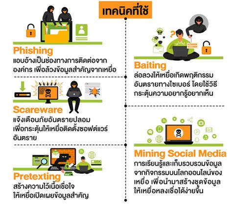 วิธีป้องกัน Hacker ขโมยข้อมูลส่วนตัว โปรเน็ต Ais