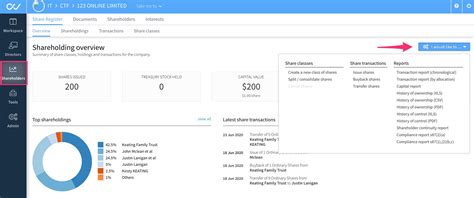 managing share classes
