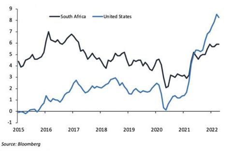 Cpi Index January 2024 South Africa Lelah Madella