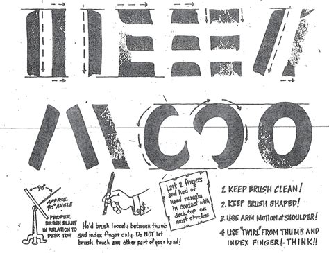 Intro to Foundational Sign Painting Strokes: The Gothic Alphabet