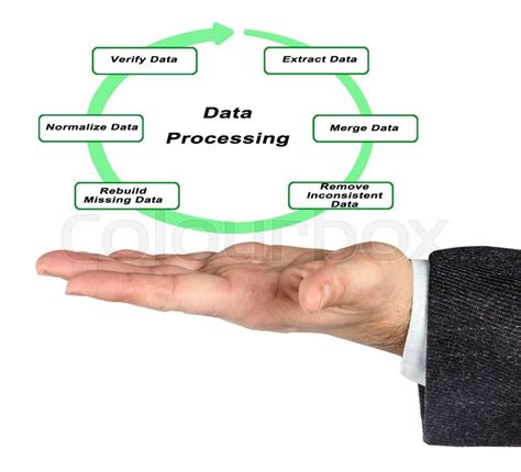 Diagram Of Data Processing Stock Image Colourbox