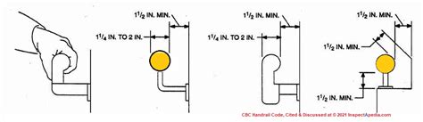 Handrails Guide To Stair Handrailing Codes Construction And Inspection