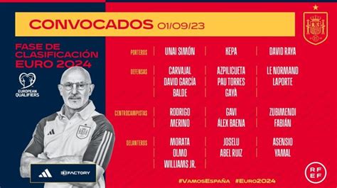 El hilo de la Selección Española 2022 2024 Mediavida