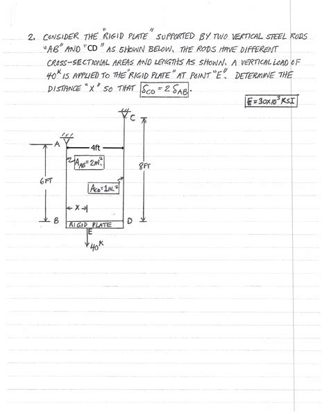 Solved Consider The Rigid Plate Supported By Two Vertical