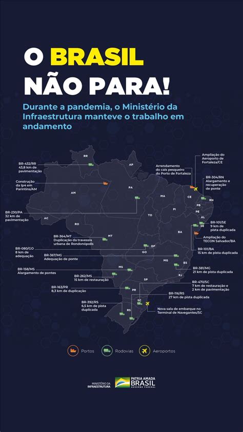 Ministério da Infraestrutura mantém ritmo acelerado de obras Twitter