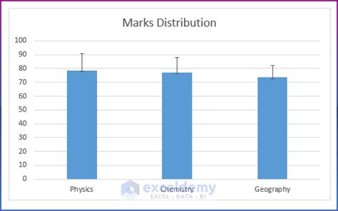 How To Create A Bar Chart With Standard Deviation In Excel Methods