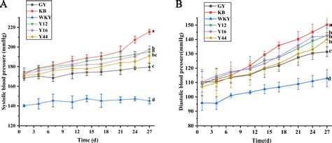 Figure 2 From Oral Administration Of Fermented Milk From Co Starter