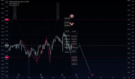 Owlrockcapital Tradingview