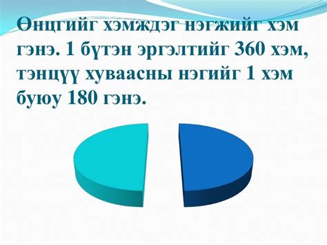 өнцөг хэмжих