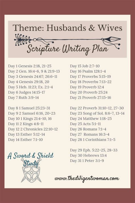 Scripture Writing Plan Scriptures About Husbands And Wives Scripture