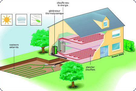 Le Plancher Chauffage Du Futur Par Philippe Nunes