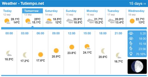 Weather in Fushun (China) - 15 days