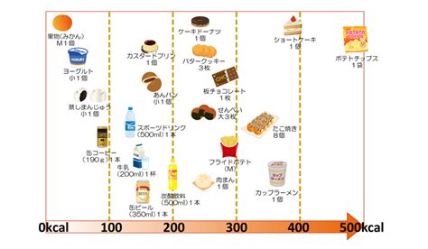 【糖質4】間食習慣が及ぼす影響とは？ 施設の最新情報や健康に関する記事を発信 大阪市での健康相談はdoctor`s Fitness 研究所 高血圧、糖尿病、高コレステロール、心臓病