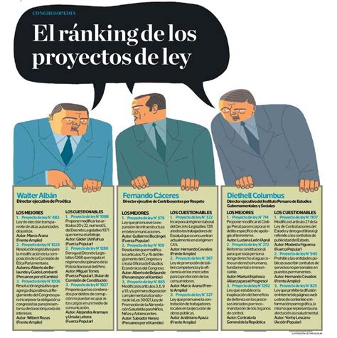 El Ránking De Los Proyectos De Ley Del Actual Congreso Politica El Comercio PerÚ