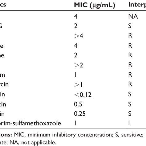 Pdf Community Acquired Pneumonia Caused By Carbapenem Resistant