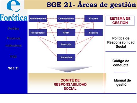 Ppt Normas De Responsabilidad Social La Sge Powerpoint