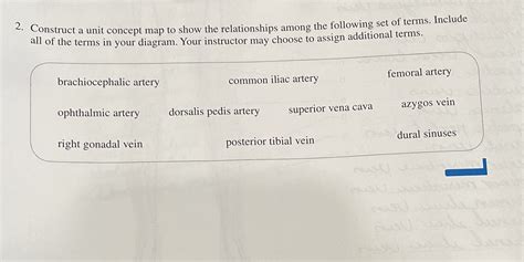 Solved 2 Construct A Unit Concept Map To Show The Relationships