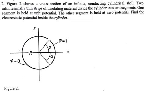 Solved 2 Figure 2 Shows A Cross Section Of An Infinite Chegg