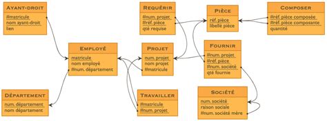 GitHub laowantong mocodo Modélisation Conceptuelle de Données