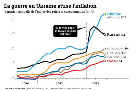 Le Fl Au De Linflation Est Devenu Mondial