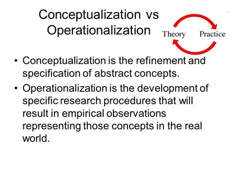 Operationalization Psychology