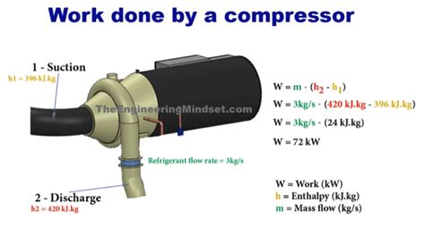 Centrifugal Compressors Chillers The Engineering Mindset