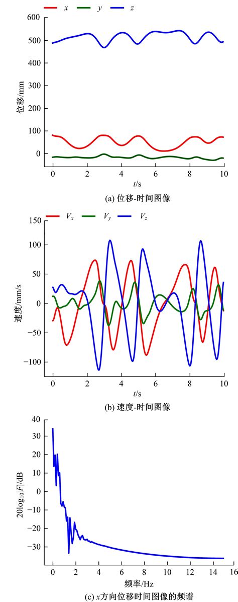 基于姿态估计的物体3D运动参数测量方法